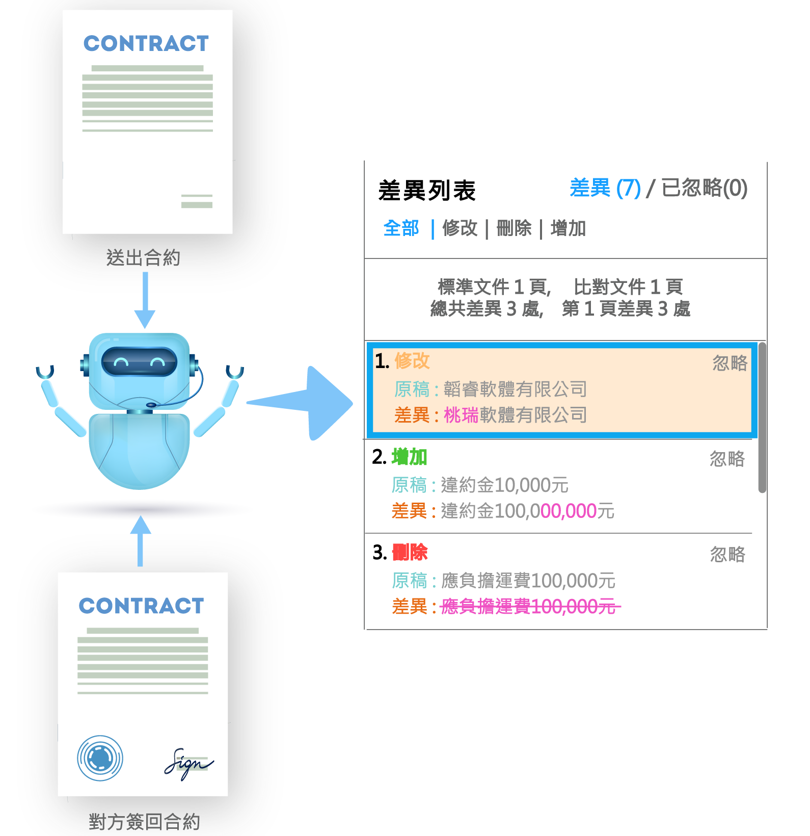 韜睿軟體有限公司| 文件合約比對系統- OCR 文件比對文字比對合約辨識