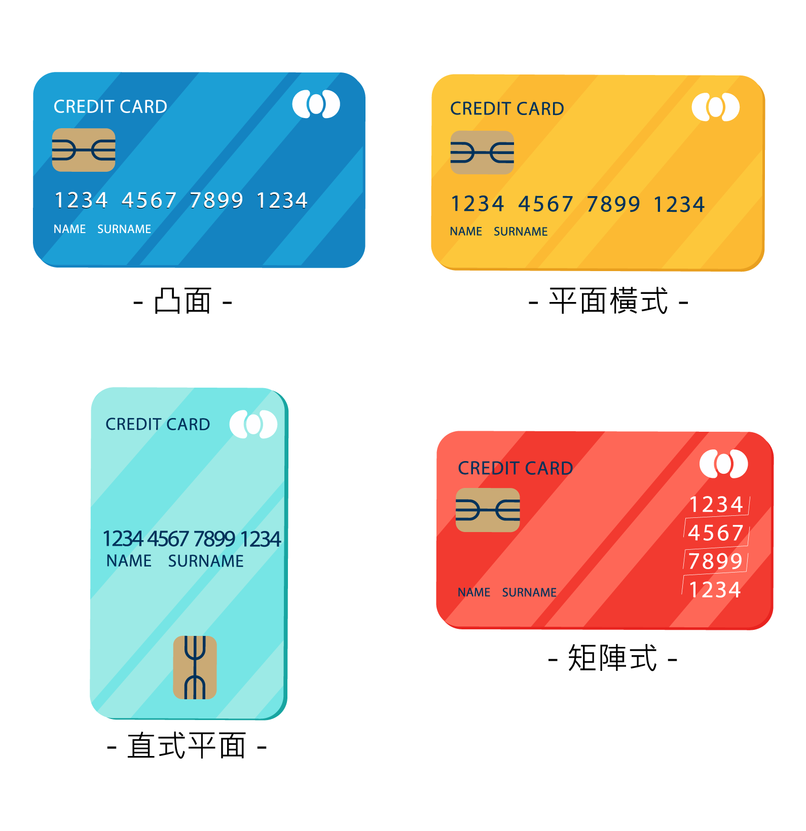 信用卡辨識引擎-各種信用卡