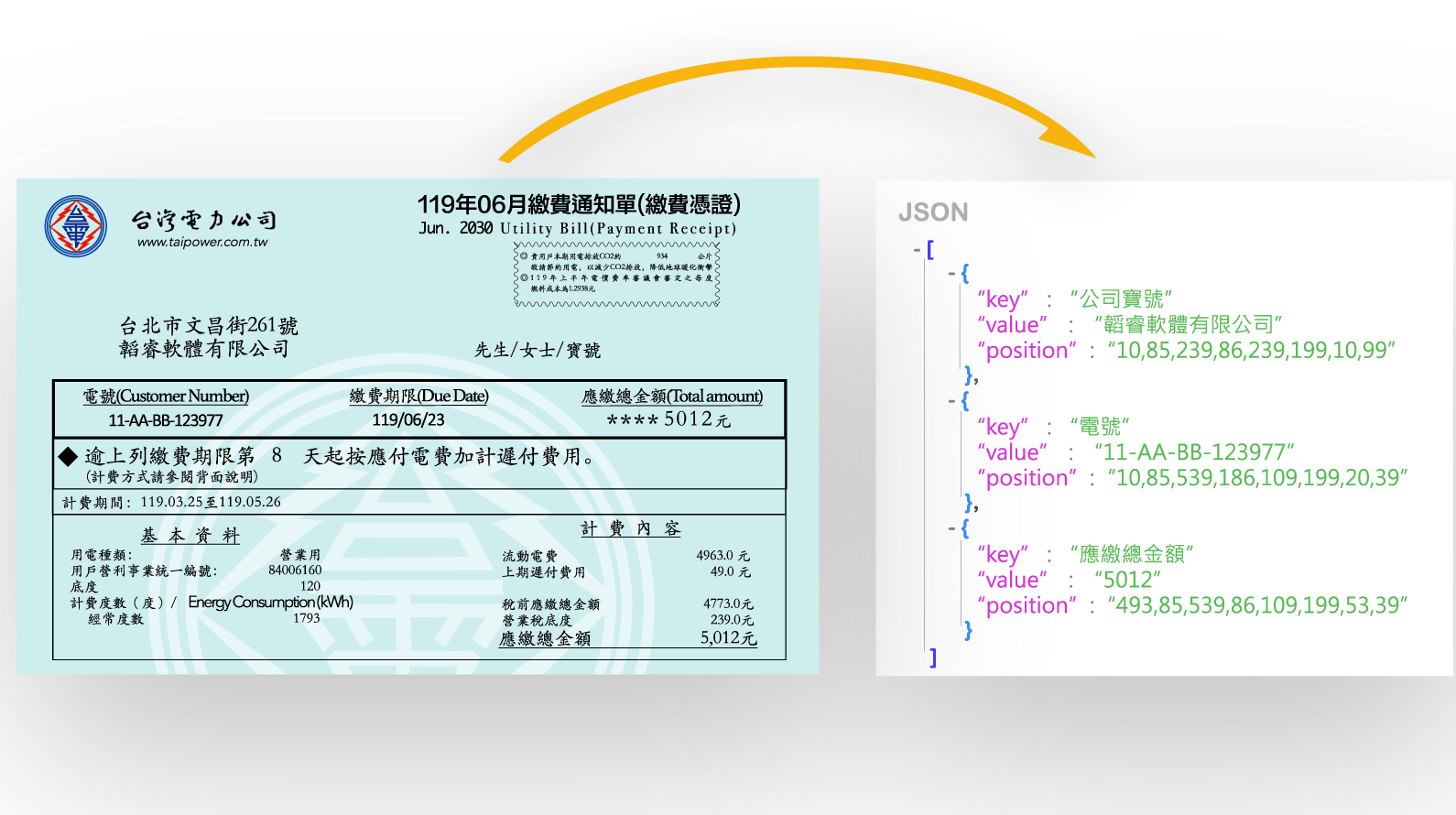 關鍵字文字辨識