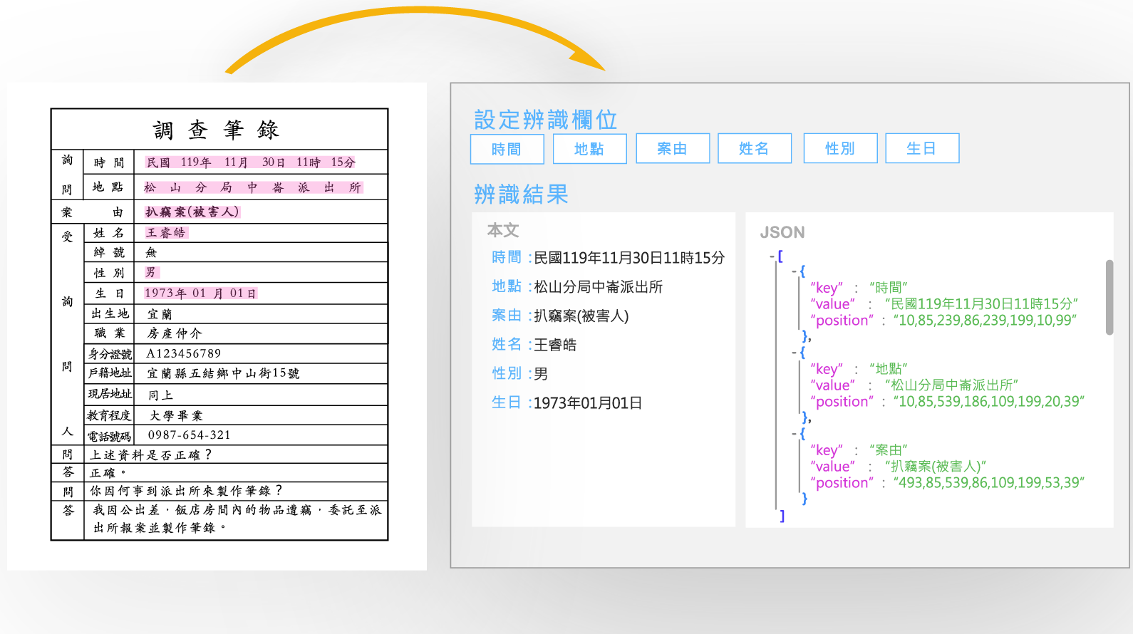 韜睿軟體Ingenuity，致力於人工智慧(AI)、電腦視覺(Computer Vision)、文字辨識(OCR)、自然語言處理(NLP)、自然語言理解(NLU)、對話機器人(ChatBot)與辦公室自動化應用，期許以人工智慧等技術解決重複性問題，釋放企業人力從事更有效率的工作，透過AI電腦視覺技術與自然語言處理技術，處理企業過往需要人工登打作業的表單，可以快速進行文字辨識(OCR)作業，將紙本數位化並提取重要內文進行文字分析與處理；而另一方面也提供企業內部管理系統解決冗長的簽核問題，透過電子簽核可以輕鬆掌握簽核狀態，而客戶關係管理系統(CRM)則可迅速掌握業績與業務人員狀態