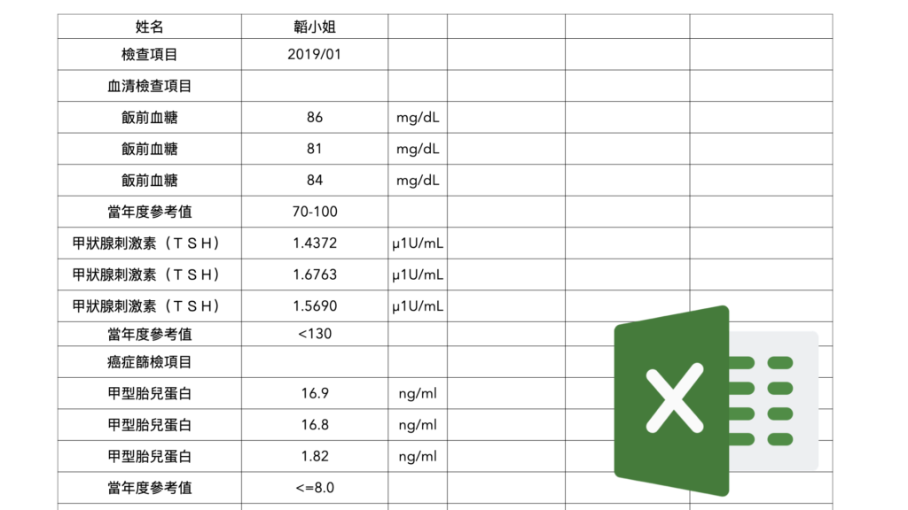 健檢報告轉Excel 健檢報告轉Excel