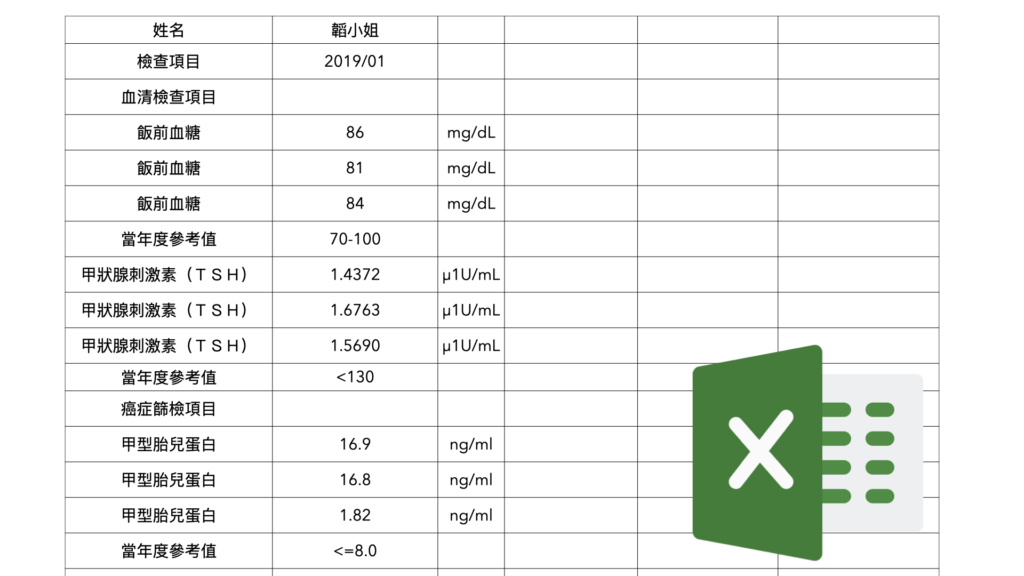 健檢報告轉Excel