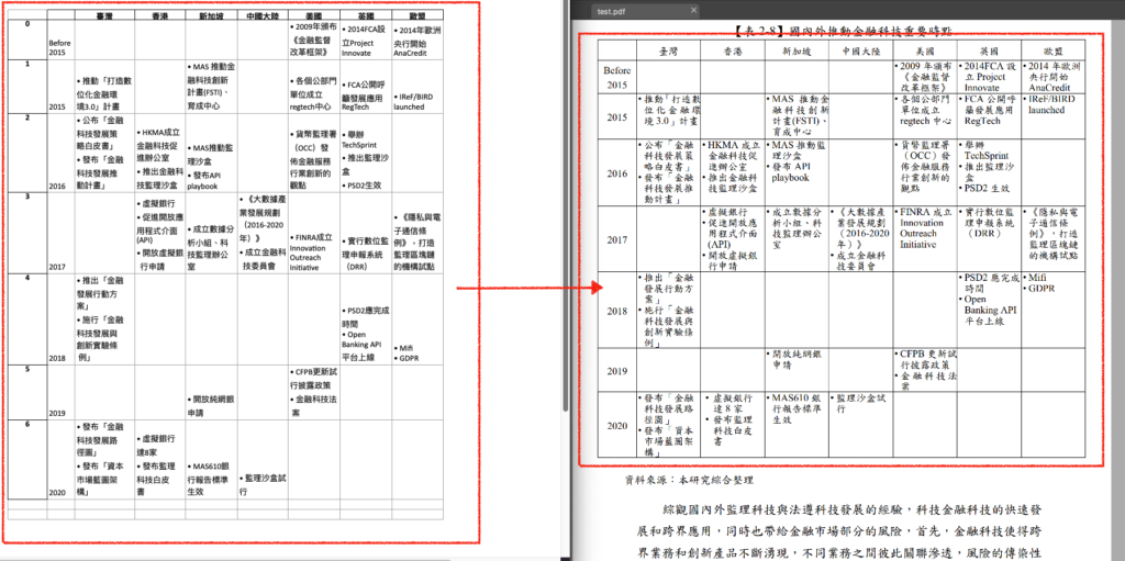 PDF抽取表格