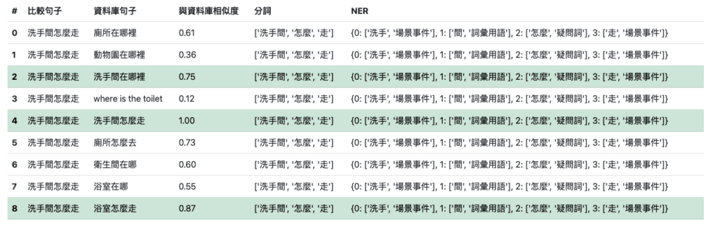 文本相似度比對