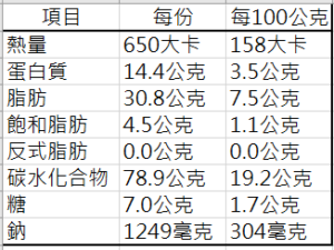 營養標示辨識結果