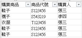 自動化你的辦公室工作Pandas與Python Part2_測試資料