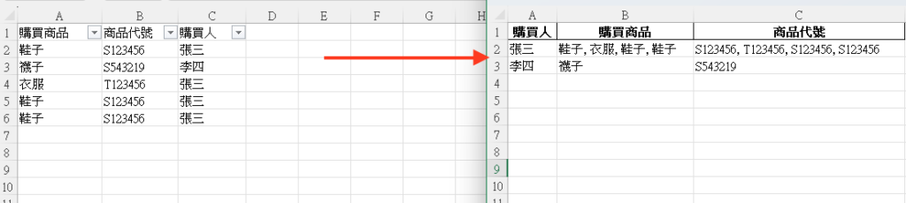 自動化你的辦公室工作Pandas與Python Part2_資料篩選一