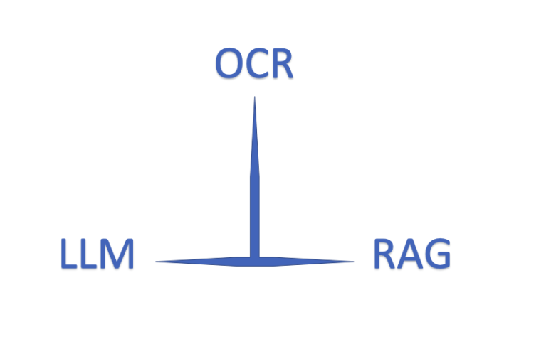韜睿軟體有限公司 |高效文件處理的未來：llm、rag-與ai-ocr-的聯合應用