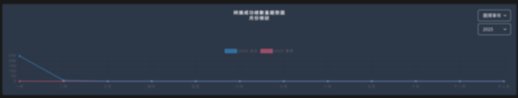 SmartDetector_DashBoard2