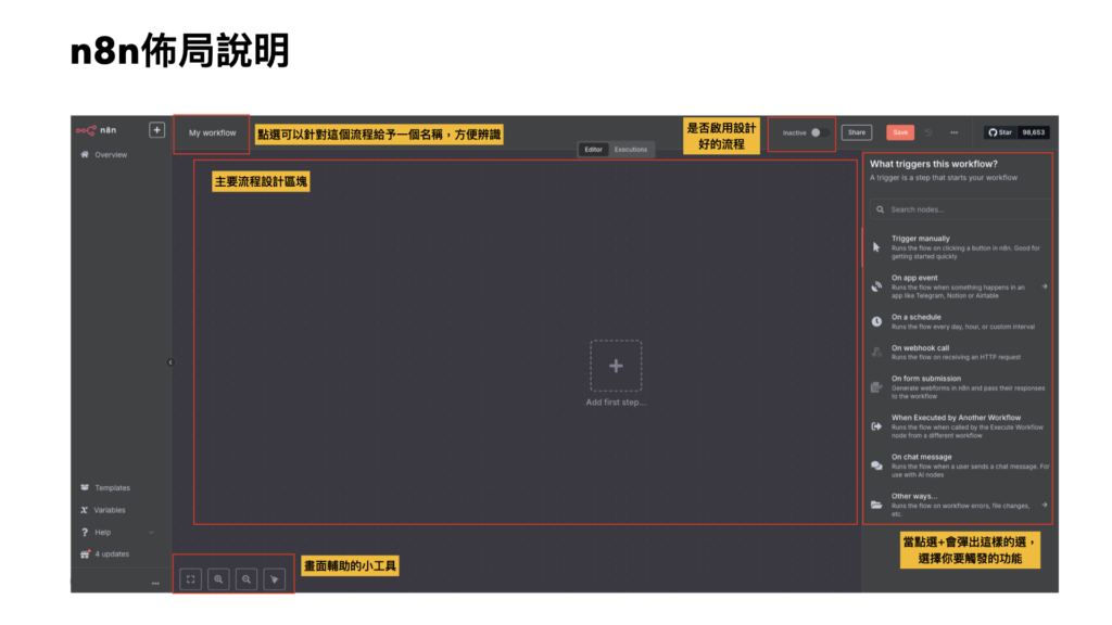 n8n佈局說明