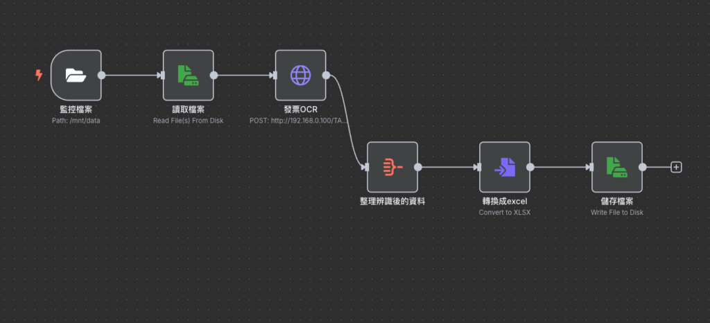 像堆樂高一樣打造自動化工作流：n8n 介紹與入門實作