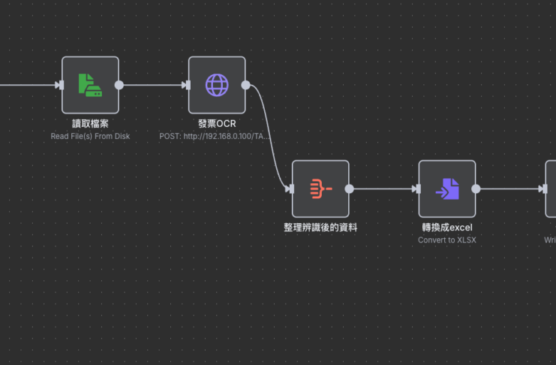 像堆樂高一樣打造自動化工作流：n8n 介紹與入門實作