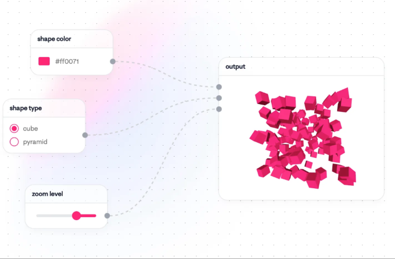 使用 React Flow 打造專業組織架構圖的快速指南